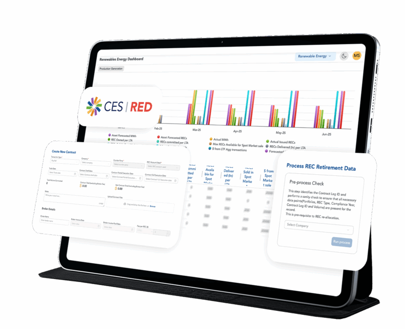 Dashboard RED